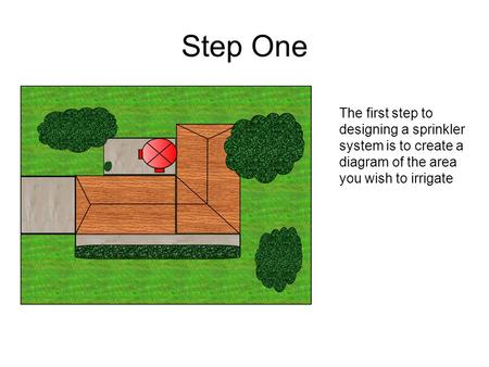 Step One The first step to designing a sprinkler system is to create a diagram of the area you wish to irrigate.