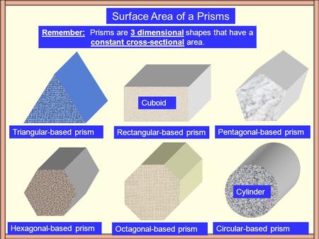 Surface Area of a Prisms Remember: Prisms are 3 dimensional shapes that have a constant cross-sectional area. Triangular-based prism Rectangular-based.