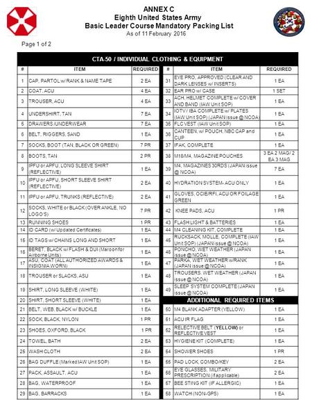 ANNEX C Basic Leader Course Mandatory Packing List