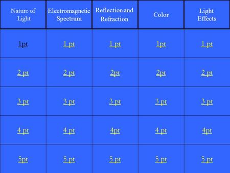 2 pt 3 pt 4 pt 5pt 1 pt 2 pt 3 pt 4 pt 5 pt 1 pt 2pt 3 pt 4pt 5 pt 1pt 2pt 3 pt 4 pt 5 pt 1 pt 2 pt 3 pt 4pt 5 pt 1pt Nature of Light Electromagnetic Spectrum.