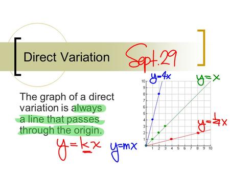 Direct Variation The graph of a direct variation is always a line that passes through the origin.