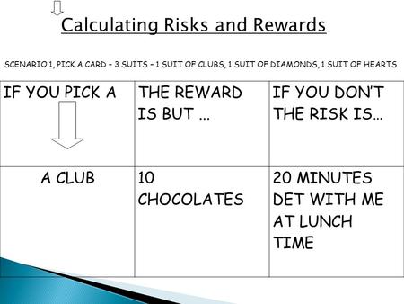 Calculating Risks and Rewards IF YOU PICK A THE REWARD IS BUT... IF YOU DON’T THE RISK IS… A CLUB10 CHOCOLATES 20 MINUTES DET WITH ME AT LUNCH TIME SCENARIO.