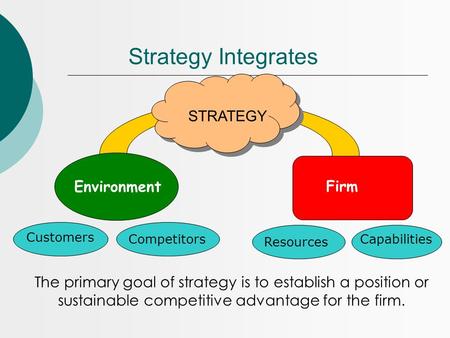 Strategy Integrates STRATEGY Environment Firm The primary goal of strategy is to establish a position or sustainable competitive advantage for the firm.