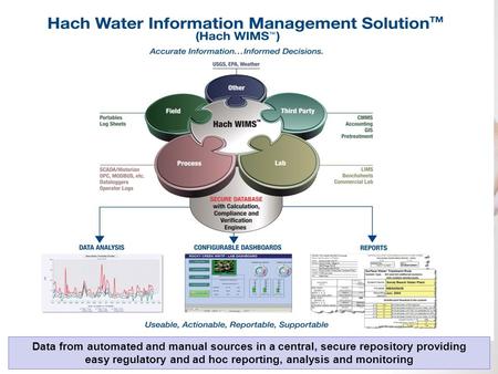 Accurate Information … Informed Decisions Data from automated and manual sources in a central, secure repository providing easy regulatory and ad hoc reporting,