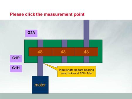 Please click the measurement point motor 48 G1H G2A G1P Input shaft inboard bearing was broken at 20th. Mar.