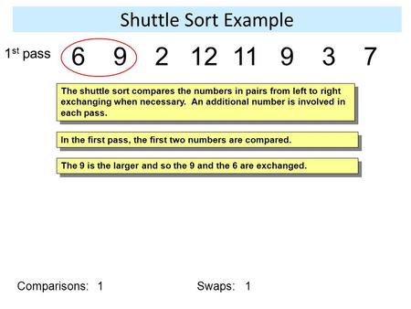 6129211937 In the first pass, the first two numbers are compared. The shuttle sort compares the numbers in pairs from left to right exchanging when necessary.