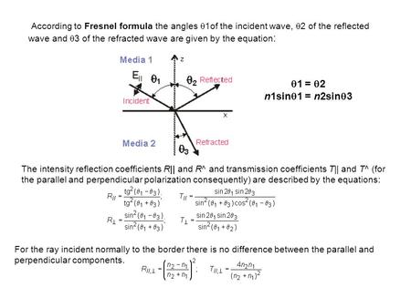 According to Fresnel formula the angles  1of the incident wave,  2 of the reflected wave and  3 of the refracted wave are given by the equation : 