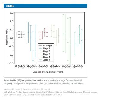 Hammer, G P; Emrich, K; Nasterlack, M; Blettner, M; Yong, M Shift Work and Prostate Cancer Incidence in Industrial Workers: A Historical Cohort Study in.