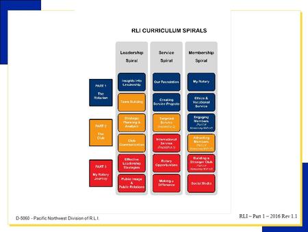 D-5060 - Pacific Northwest Division of R.L.I. RLI – Part 1 – 2016 Rev 1.1.