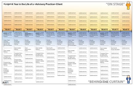 A Year in the Life of a Client Portfolio Review and Rebalancing Analysis ------------------------ -- Create Client Summary, Performance Reports, and Recommendation.