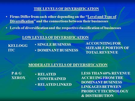 THE LEVELS OF DIVERSIFICATION Firms Differ from each other depending on the “Level and Type of Diversification” and the connections between their businesses.