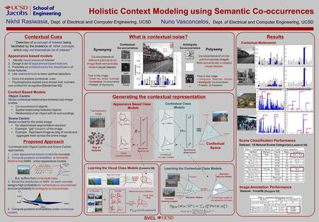 1.Learn appearance based models for concepts 2.Compute posterior probabilities or Semantic Multinomial (SMN) under appearance models. -But, suffers from.