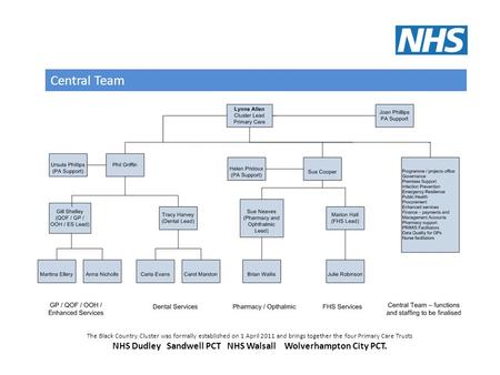 The Black Country Cluster was formally established on 1 April 2011 and brings together the four Primary Care Trusts NHS Dudley Sandwell PCT NHS Walsall.