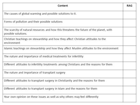 ContentRAG The causes of global warming and possible solutions to it. Forms of pollution and their possible solutions The scarcity of natural resources.