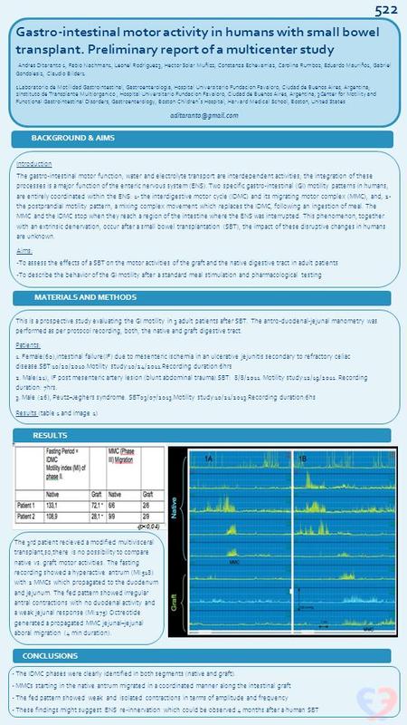 The 3rd patient recieved a modified multivisceral transplant,so,there is no possibility to compare native vs. graft motor activities. The fasting recording.