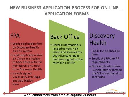 NEW BUSINESS APPLICATION PROCESS FOR ON-LINE APPLICATION FORMS FPA Loads application form on Discovery Health on-line system Loads application form on.