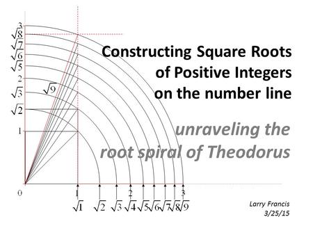 Constructing Square Roots of Positive Integers on the number line