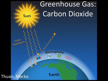 Greenhouse Gas: Carbon Dioxide Thuan, Marko. Carbon Dioxide (CO 2 ) Colorless & odorless gas Ice Age (400 kyBCE) - 185 ppm Preindustrial (1700s) - 278.