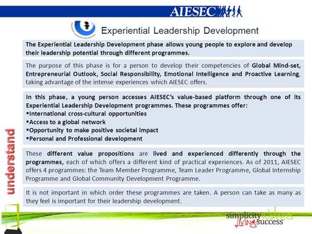 Experiential Leadership Development The Experiential Leadership Development phase allows young people to explore and develop their leadership potential.