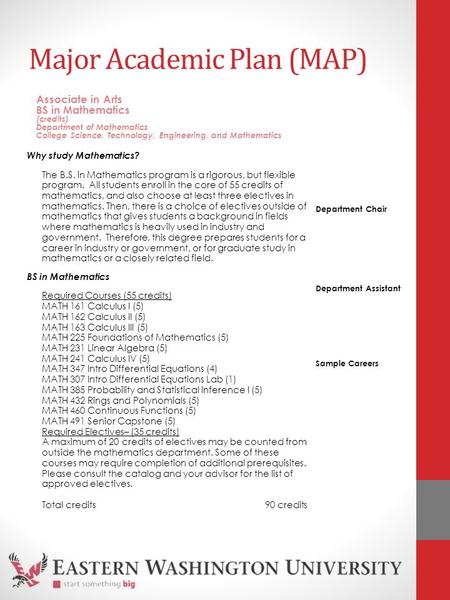 Major Academic Plan (MAP) Why study Mathematics? The B.S. in Mathematics program is a rigorous, but flexible program. All students enroll in the core of.