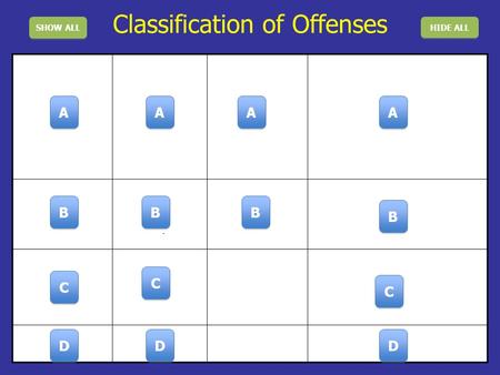 Classification of Offenses Criminal OffenseFelonyCapital felony Life felony Felony 1st degree Felony 2nd degree Felony 3rd degree Death or life imprisonment.