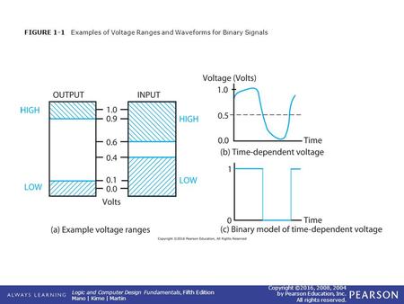 Logic and Computer Design Fundamentals, Fifth Edition Mano | Kime | Martin Copyright ©2016, 2008, 2004 by Pearson Education, Inc. All rights reserved.