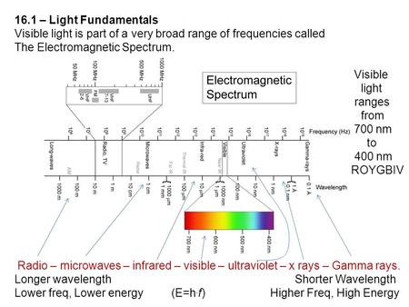 16.1 – Light Fundamentals Visible light is part of a very broad range of frequencies called The Electromagnetic Spectrum. Visible light ranges from 700.