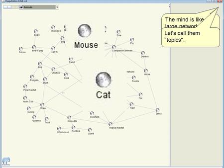 The mind is like a large network of interconnected concepts. Let's call them topics.