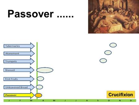 Passover...... Crucifixion. Feast # 1 Name: Passover t MEANING: A sacrifice. Year-old male lamb without defect (Ex 12:5); method of spreading blood with.