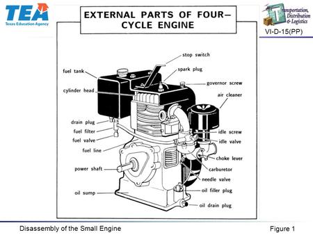 VI-D-15(PP) Disassembly of the Small Engine Figure 1.