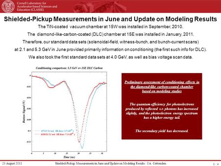 Shielded-Pickup Measurements in June and Update on Modeling Results / J.A. Crittenden 23 August 2011 1 / 4 Shielded-Pickup Measurements in June and Update.