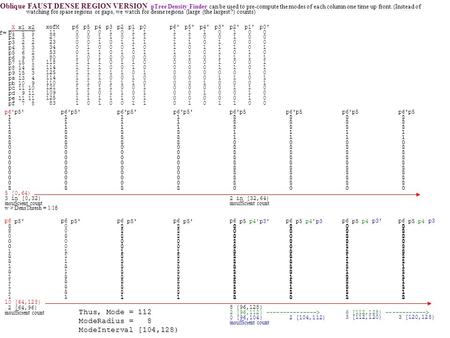 Oblique FAUST DENSE REGION VERSION pTree Density Finder can be used to pre-compute the modes of each column one time up front. (Instead of watching for.