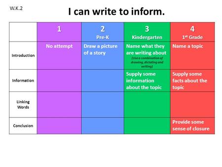 I can write to inform. W.K.2 12Pre-K3Kindergarten4 1 st Grade Introduction No attemptDraw a picture of a story Name what they are writing about (Use a.