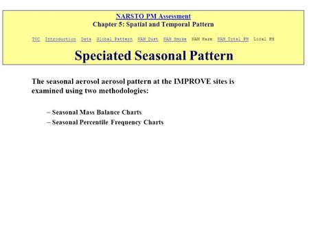 NARSTO PM Assessment NARSTO PM Assessment Chapter 5: Spatial and Temporal Pattern TOC Introduction Data Global Pattern NAM Dust NAM Smoke NAM Haze NAM.