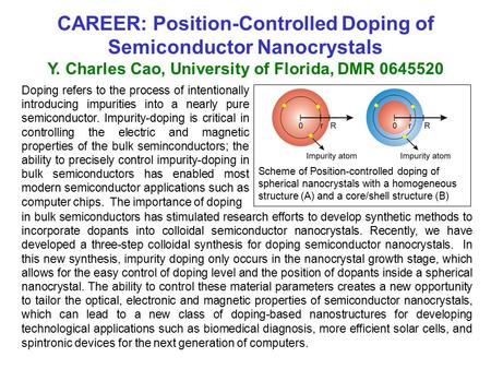 CAREER: Position-Controlled Doping of Semiconductor Nanocrystals Y. Charles Cao, University of Florida, DMR 0645520 Doping refers to the process of intentionally.