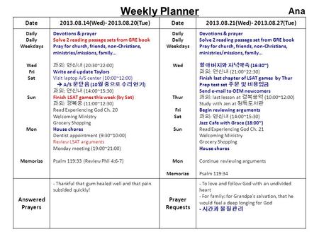 Date2013.08.14(Wed)- 2013.08.20(Tue)Date2013.08.21(Wed)- 2013.08.27(Tue) Daily Weekdays Wed Fri Sat Sun Mon Memorize Devotions & prayer Solve 2 reading.