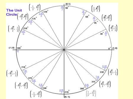 Definitions of Trigonometric functions Let t be a real number and let (x,y) be the point on the unit circle corresponding to t Sin t = ycsc t = 1/y.