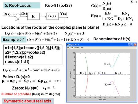 5. Root-LocusKuo-91 (p.428) Example 5.1 )s(R Locations of the roots on the complex plane (s plane) Poles : D 1 (s)=0 Zeros: N 1 (s)=0 Number of branches.