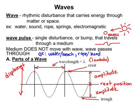 Waves Wave - rhythmic disturbance that carries energy through matter or space. ex: water, sound, rope, springs, electromagnetic wave pulse - single disturbance,