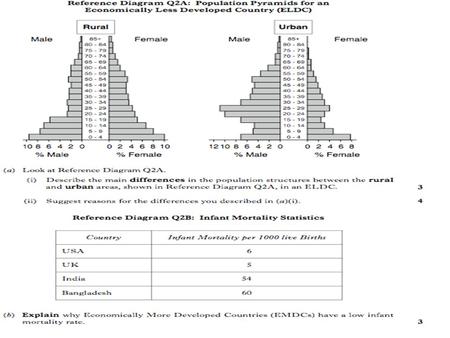 (a) For a country you have studied, explain the measures it has taken to control its birth rates (b) Explain the effects an ageing population has on a.