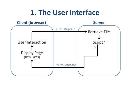 Display Page (HTML/CSS)