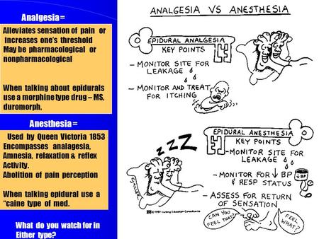 Analgesia = Alleviates sensation of pain or increases one’s threshold May be pharmacological or nonpharmacological When talking about epidurals use a.