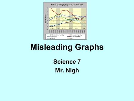 Misleading Graphs Science 7 Mr. Nigh. Is Emily’s average really three times as Large as Hilde?