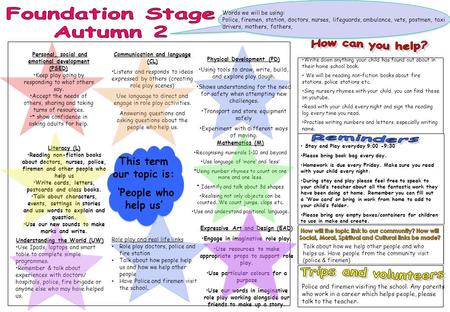 This term our topic is: ‘People who help us’ Write down anything your child has found out about in their home school book. We will be reading non-fiction.