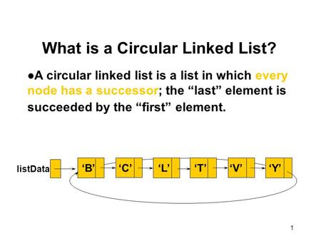 1 What is a Circular Linked List? l A circular linked list is a list in which every node has a successor; the “last” element is succeeded by the “first”