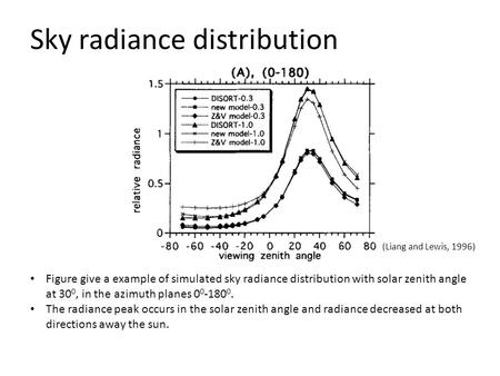 Sky radiance distribution