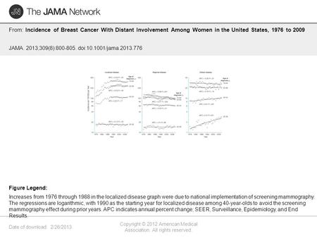 Date of download: 2/26/2013 Copyright © 2012 American Medical Association. All rights reserved. From: Incidence of Breast Cancer With Distant Involvement.