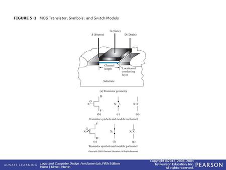 Logic and Computer Design Fundamentals, Fifth Edition Mano | Kime | Martin Copyright ©2016, 2008, 2004 by Pearson Education, Inc. All rights reserved.