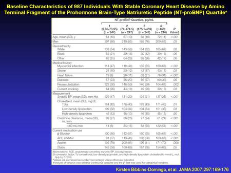 Baseline Characteristics of 987 Individuals With Stable Coronary Heart Disease by Amino Terminal Fragment of the Prohormone Brain-Type Natriuretic Peptide.