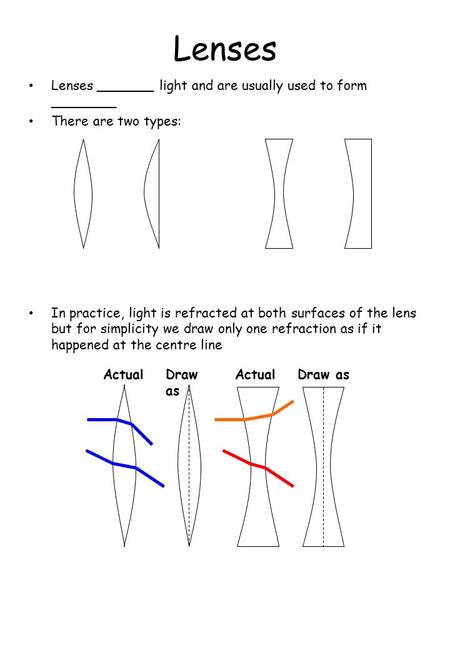 Lenses Lenses _______ light and are usually used to form ________ There are two types: In practice, light is refracted at both surfaces of the lens but.